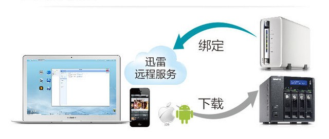 内置存储不够用？ 五大法宝助平板扩容 