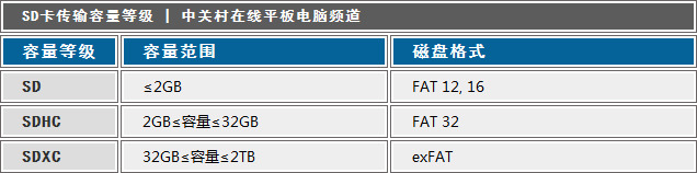 内置存储不够用？ 五大法宝助平板扩容 