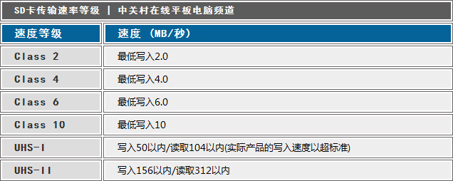 内置存储不够用？ 五大法宝助平板扩容 