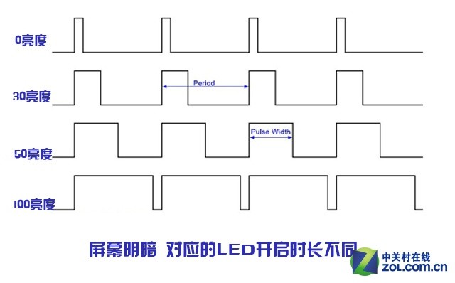 led光柱驱动_led光柱显示器_led导光柱作用