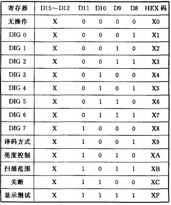 led光柱显示器