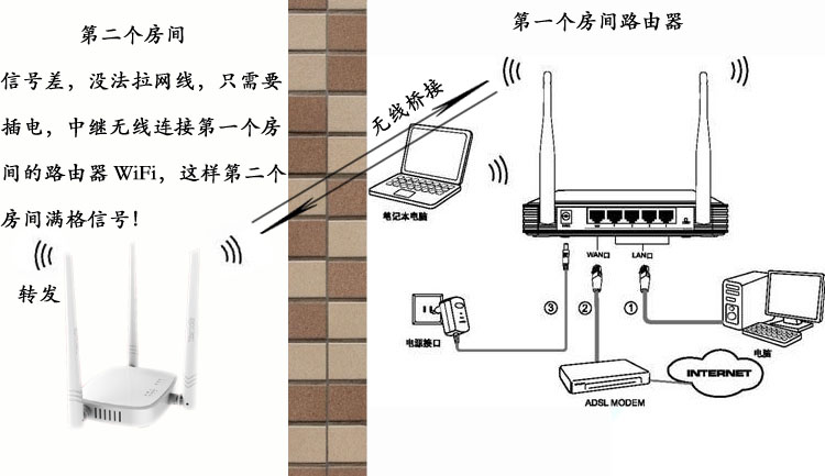 宽带叠加路由器推荐_路由器 宽带叠加_宽带叠加 路由器