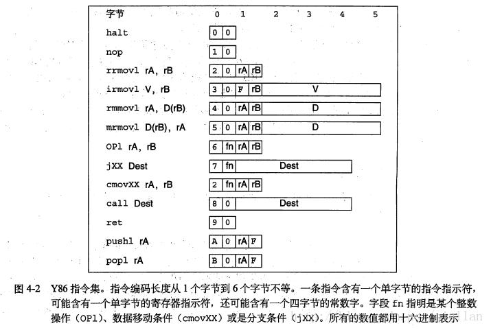 寄存器 cache 内存_指令寄存器 内存_寄存器和内存位置