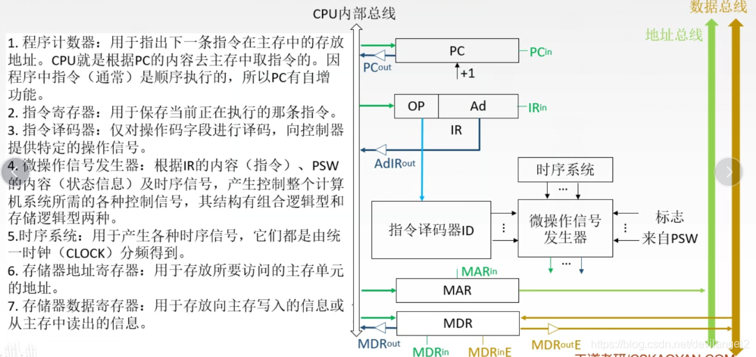 指令寄存器 内存_寄存器和内存位置_寄存器和内存位置