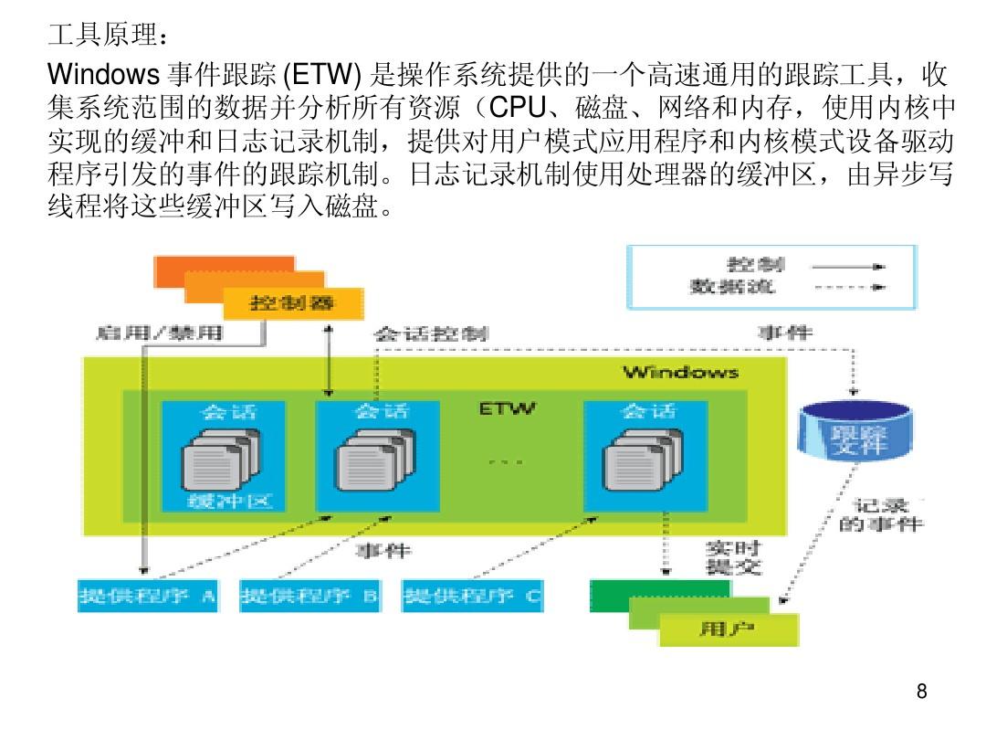 计算机办公软件分类_计算机办公软件应用实践教程_计算机办公软件应用高级