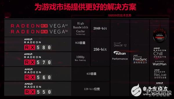 玩游戏好用到哭AMDAMDRadeon500系列移动显卡解析
