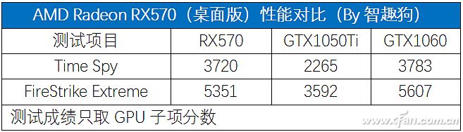 表4