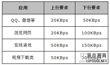 水星MW325R路由器设置限速(宽带控制)的方法