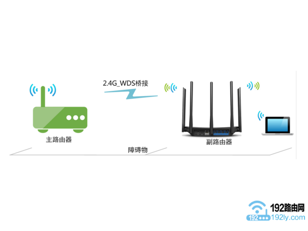 两个路由器无线桥接图_路由无线桥接_两个路由无线桥接