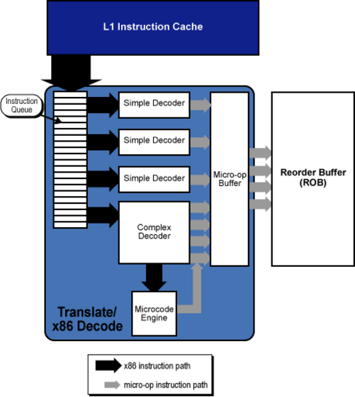 A卡与N卡的区别，你了解多少呢？