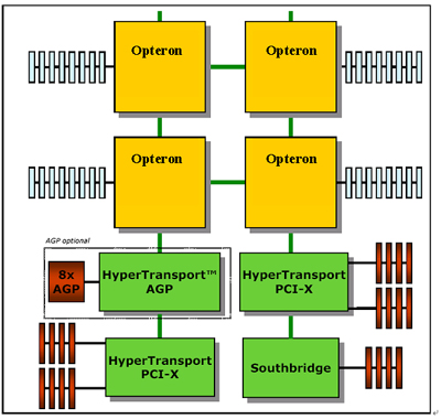 显卡什么是a卡n卡_a卡和n卡显卡有什么差别_显卡什么是n卡和a卡
