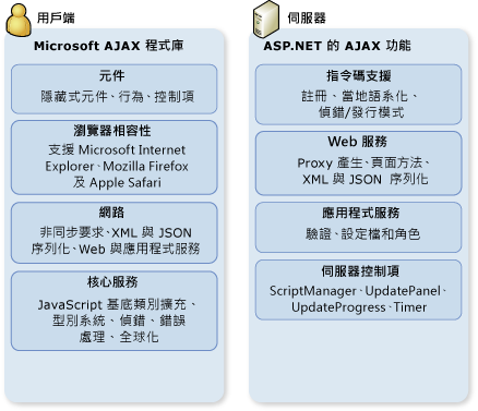 显卡什么是a卡n卡_显卡什么是n卡和a卡_a卡和n卡显卡有什么差别