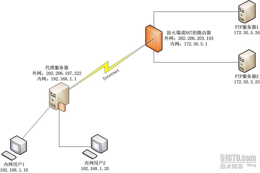 闹钟的alarm是什么意思_路由器alarm什么意思_051 p/s alarm是什么意思