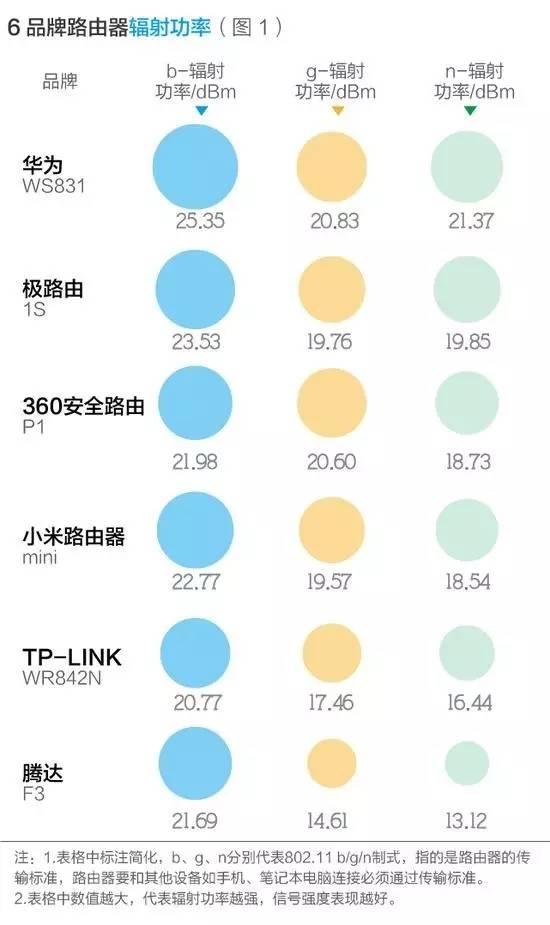智能路由器真的“智能”吗？(图)
