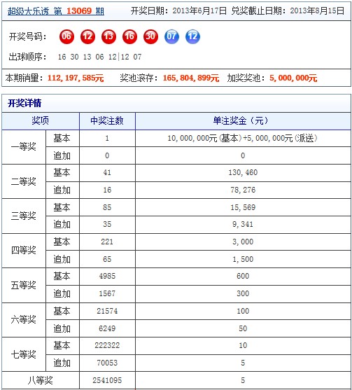 菠萝彩双色球公式版在哪里_菠萝彩双色球公式版 破解_菠萝彩双色球分析家网络版和u盘版