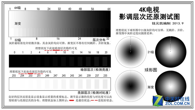说出来你可能不信！电视当不了显示器用 