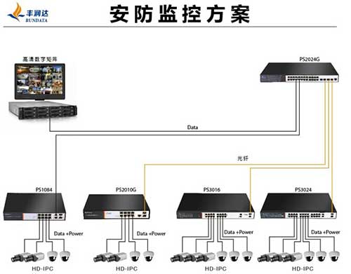 6m设置上行宽带和下行宽带_6m宽带的上行宽带_6m宽带上行下行速度