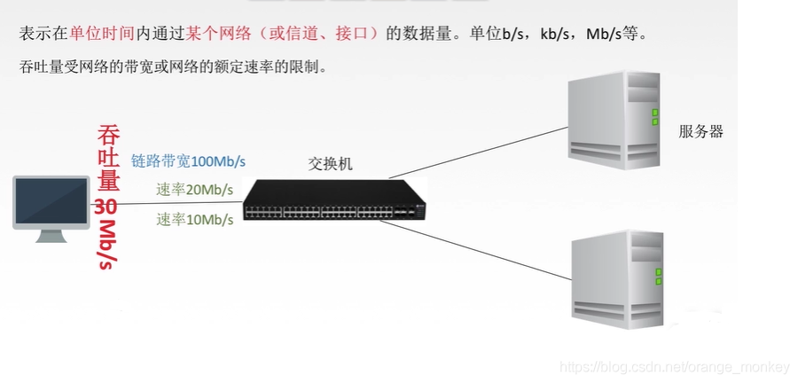 朝鲜女兵宽带速度的计算公式：服务商承诺给你提供的带宽