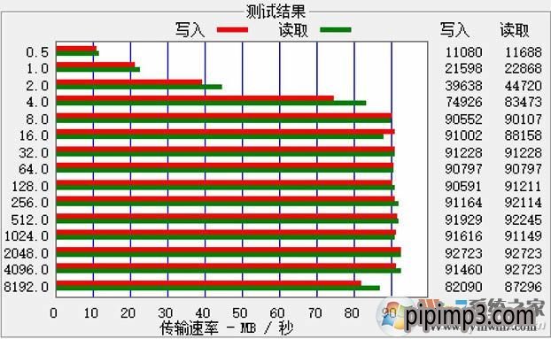 win10系统移动硬盘速度慢怎么办？移动硬盘读写怎么加速的方法