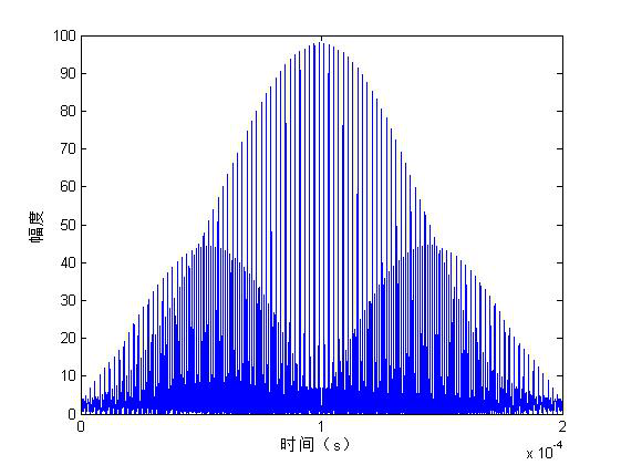 窄带信号宽带信号_宽带信号与窄带信号_电力线载波 宽带和窄带 对比