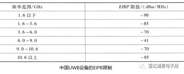 窄带信号宽带信号