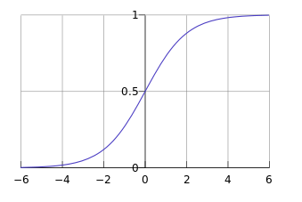 origin指数函数的拟合_excel 指数函数拟合_matlab拟合指数曲线