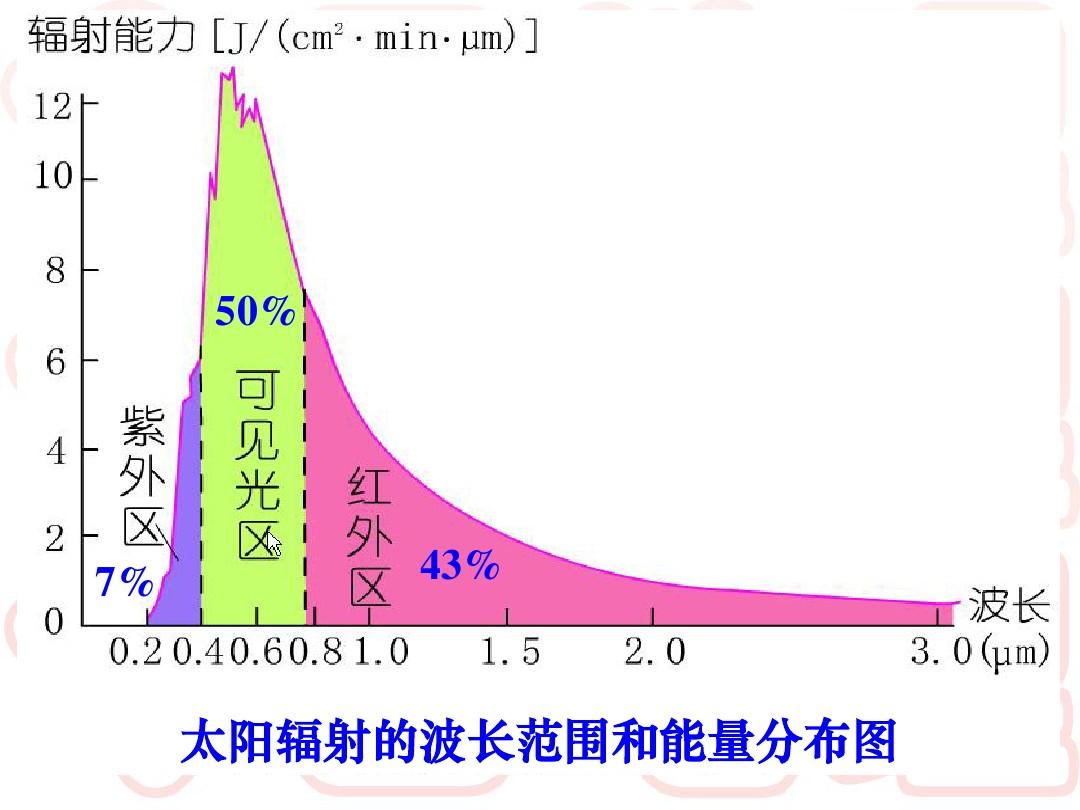 显示器防辐射保护膜_防电脑辐射_钢化膜裂了还能保护