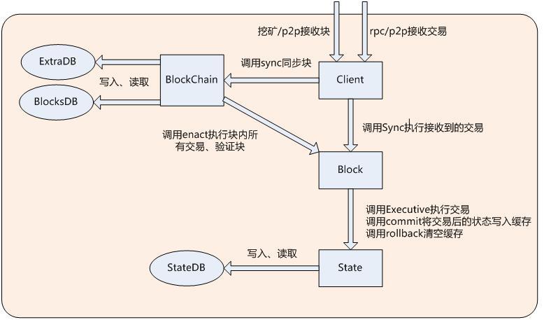 车载显示器连接线图_车载播放器接线_魅途导航仪马6车载无碟dvd一体机插脚如何接线
