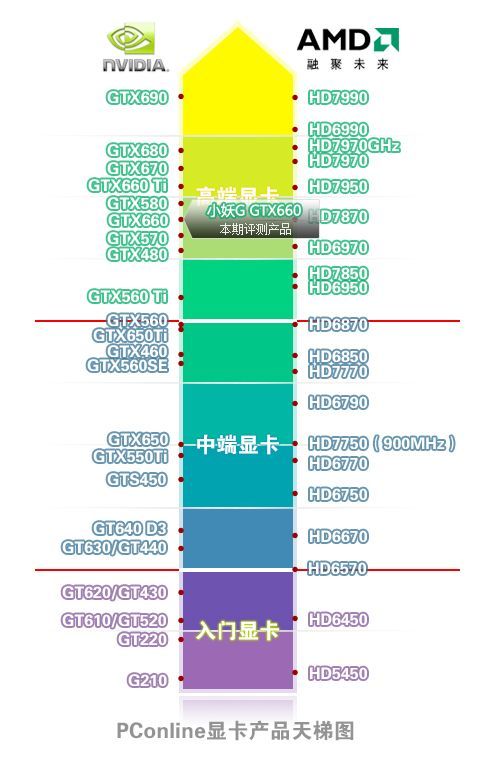 华硕m4n78主板和什么显卡兼容_显卡兼容性_显卡视频控制器(vga兼容)