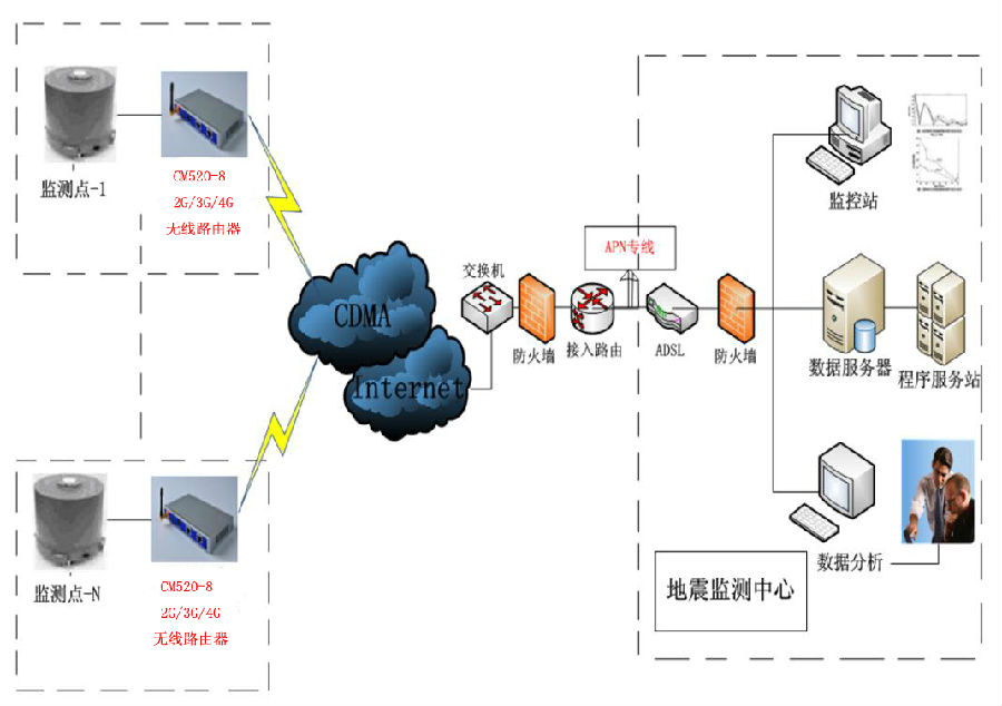 网络病毒怎么解决_企业防泄密 软件_江民杀毒软件网络版企业防病毒解决方案