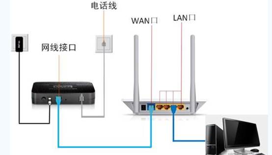 广电宽带网络接口_广电宽带路由器接口_广电宽带宽带密码多少