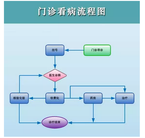 qq管家怎么修复游戏_qq电脑管家修复游戏_qq电脑管家修复