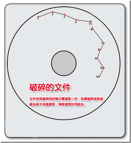 硬盘磁头读取原理