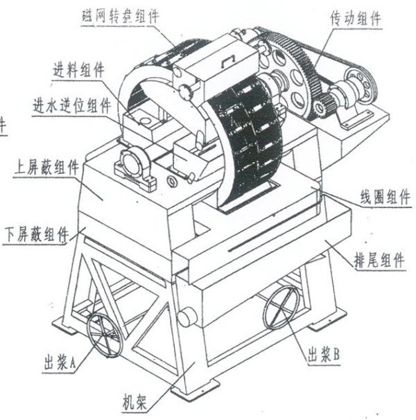 硬盘磁头读取原理_硬盘的磁头坏了_硬盘换磁头