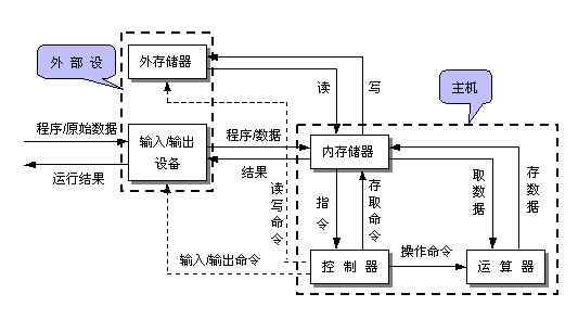 电脑装系统u盘启动_方正电脑u盘启动不了_惠普电脑怎么设置u盘启动