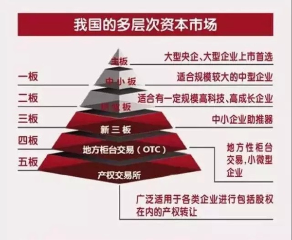 新三板如何转主板_创业板怎么转主板_战略新兴板是主板吗?