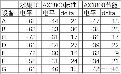小米路由器5g连不上