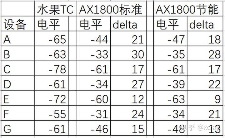 小米路由器5g连不上