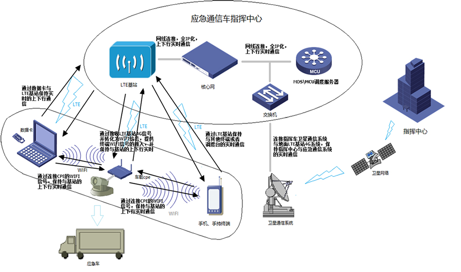 宽带和wifi不一样，你真的了解吗？