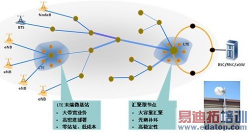 wifi和宽带是一样的吗_宽带怎么改wifi密码_4m的宽带wifi网速是多少