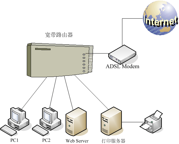 wifi和宽带是一样的吗_宽带怎么改wifi密码_天翼宽带wifi怎么改密码