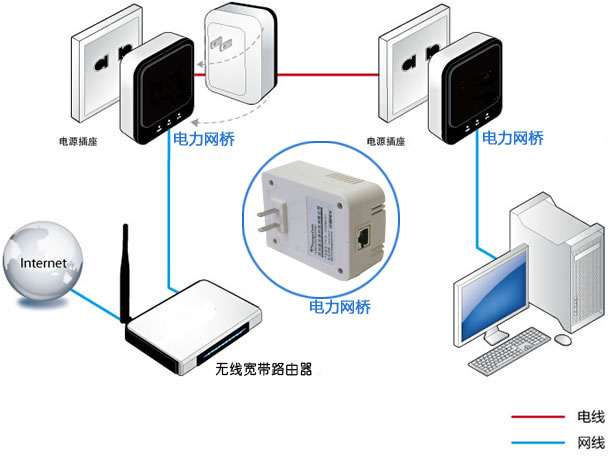 wifi网速快但是下载慢_网速快迅雷下载慢_为什么宽带网速很慢