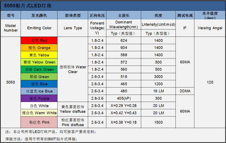 显示器白屏是什么原因_苹果手机白屏是什么原因_索尼手机z2出现白屏是什么原因