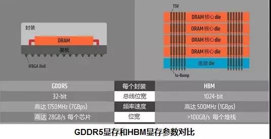带宽 计算_7750显卡带宽_显卡带宽计算