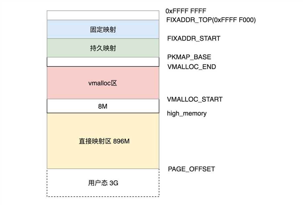 机箱按钮指示灯与815主板连接_rog主板开机logo画面_乐华815主板怎样设置开机画面