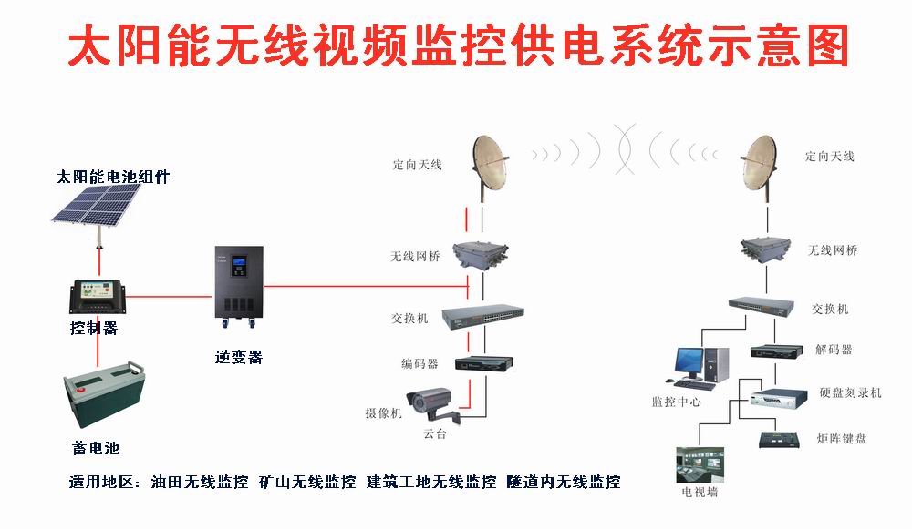 支持5gwifi的手机_5gwifi路由器_路由翻墙器怎么用