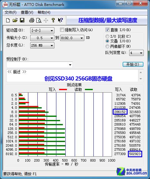 ssd固态硬盘寿命检测_ssd硬盘寿命检测工具_ssd装系统硬盘寿命
