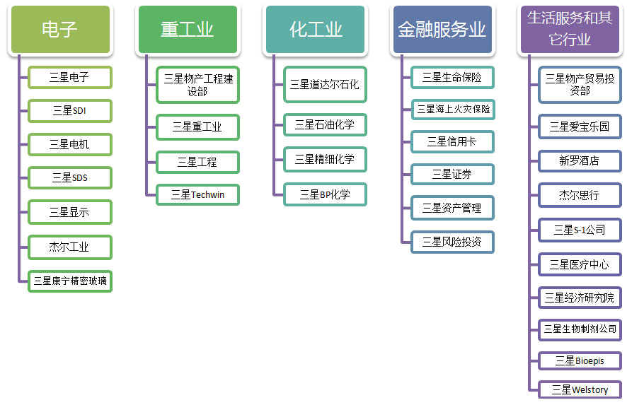 虚函数内存布局_c程序内存布局_c 继承中的内存布局