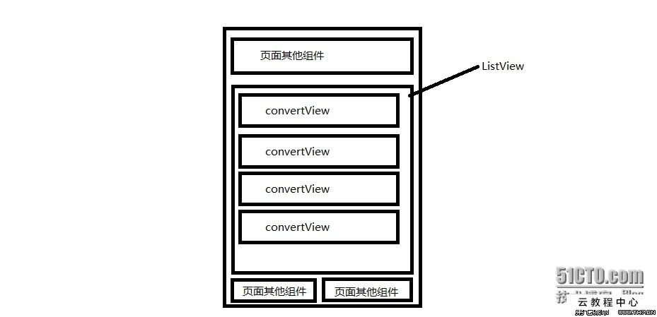 c程序内存布局_c 继承中的内存布局_虚函数内存布局