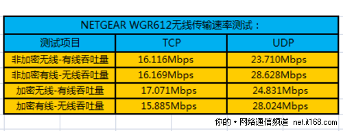 iphone6支持5gwifi吗_5gwifi路由器_怎样让电脑连接5gwifi
